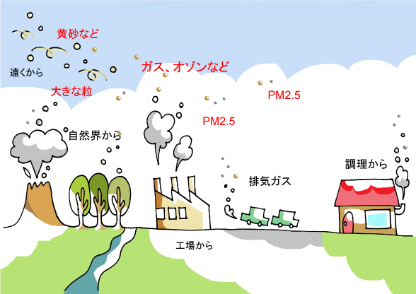 大気汚染 アジア大気汚染研究センター